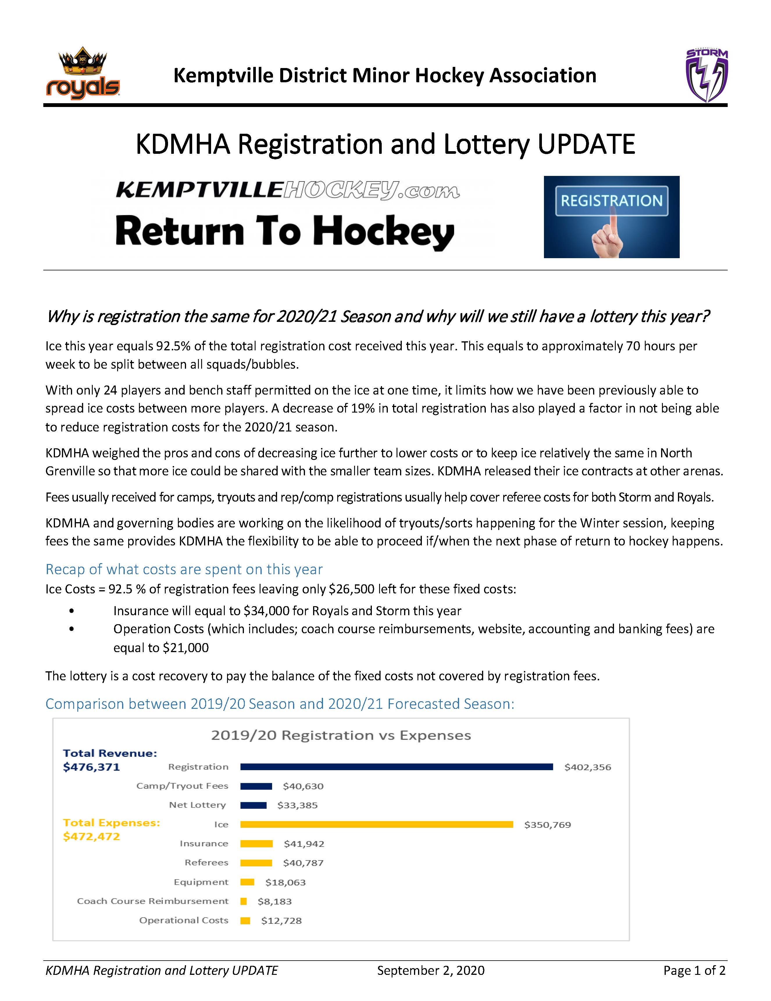 KDMHA Registration and Lottery UPDATE